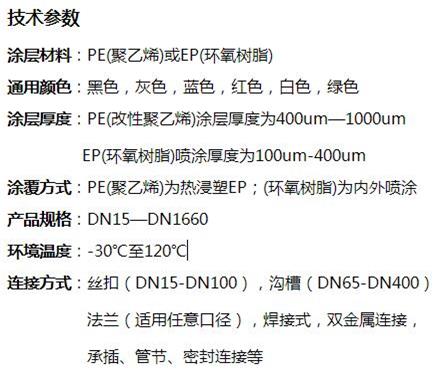 商丘热浸塑穿线钢管技术参数